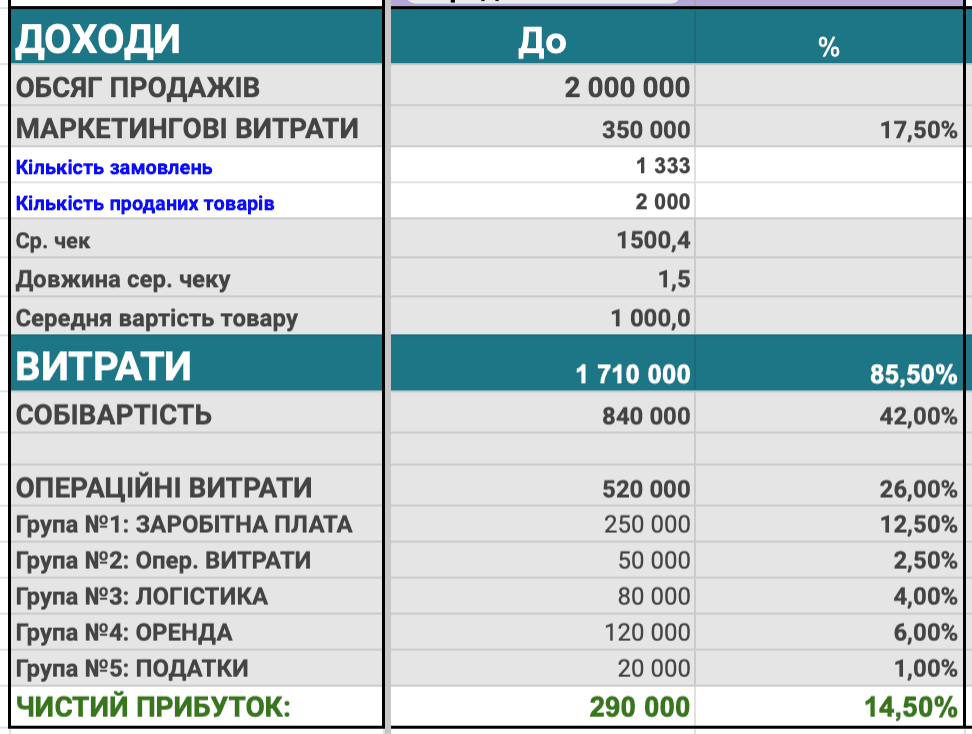 Ситуація бізнесу до змін